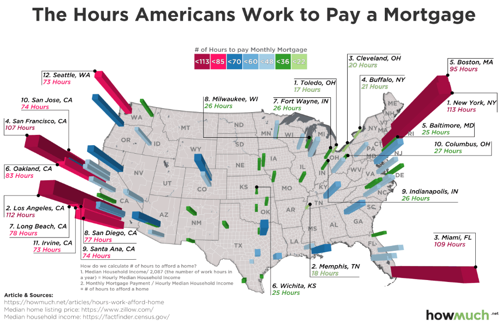Working Overtime To Pay The Mortgage You re Not Alone Attainable Home