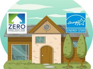 Graphic of a modern house with the U.S. DOE ZERH logo and Energy Star logo above it; ZERH and Energy Star Certified homes need specific levels of insulation.