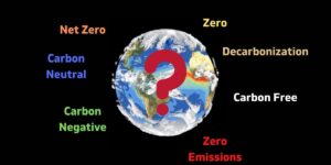 Brightly colored graphic of planet earth with a large red question mark, surrounded by environmental terms: net zero, zer, decarbonization, carbon negative, zero emissions, etc.