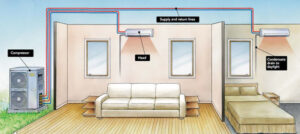 An illustrated diagram of how a ductless mini-split system functions