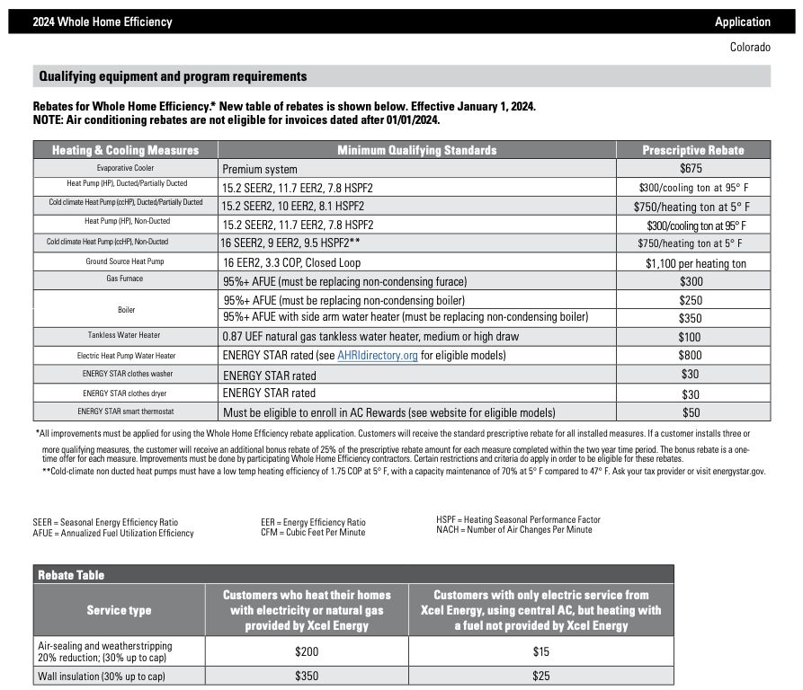 Xcel Program Xcel Energy Whole Home Efficiency Program - Attainable Home
